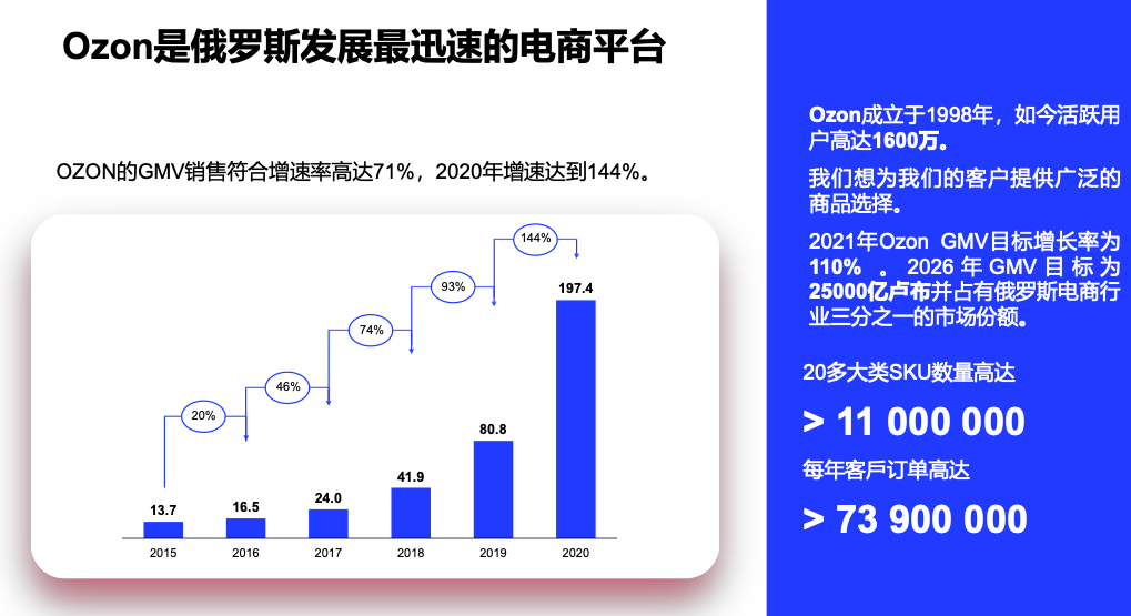 Ozon产品数量有限制吗?发布要求说明!